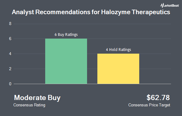 Analyst Recommendations for Halozyme Therapeutics (NASDAQ:HALO)