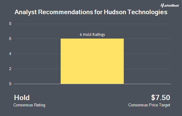 Analyst Recommendations for Hudson Technologies (NASDAQ:HDSN)