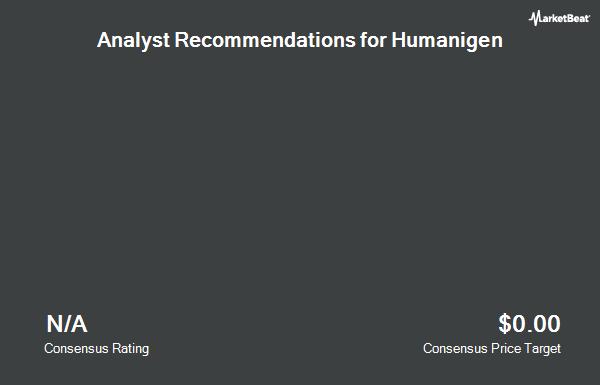 Analyst Recommendations for Humanigen (NASDAQ:HGEN)