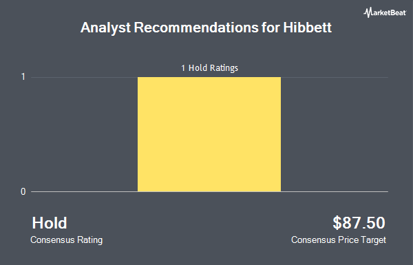 Analyst Recommendations for Hibbett (NASDAQ:HIBB)