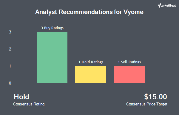 Analyst Recommendations for Vyome (NASDAQ:HIND)