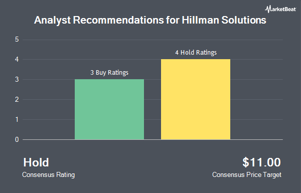 Analyst Recommendations for Hillman Solutions (NASDAQ:HLMN)