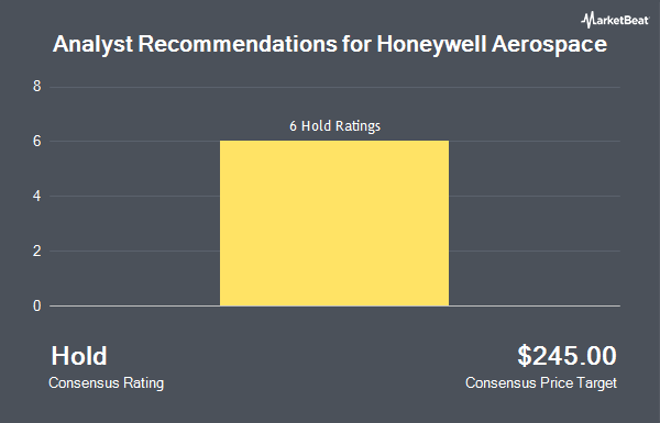 Analyst Recommendations for Honeywell Aerospace (NASDAQ:HONA)