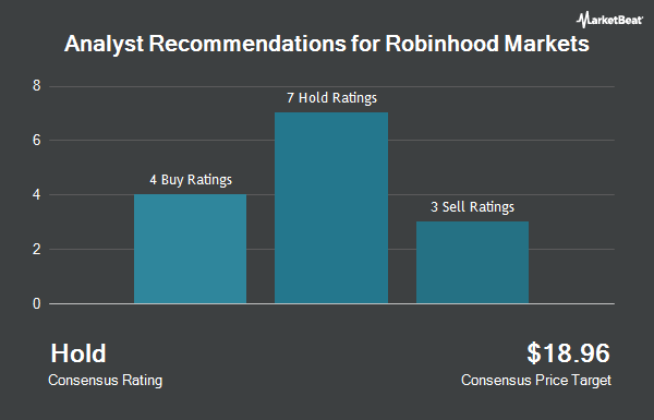 Analyst Recommendations for Robinhood Markets (NASDAQ:HOOD)