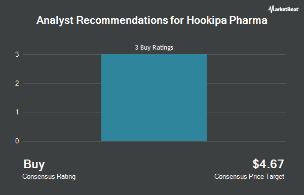 Analyst Recommendations for Hookipa Pharma (NASDAQ:HOOK)
