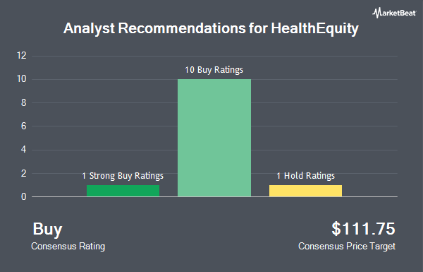 Analyst Recommendations for HealthEquity (NASDAQ:HQY)