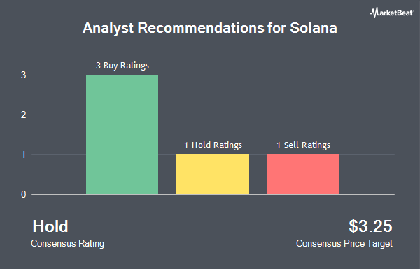 Analyst Recommendations for Solana (NASDAQ:HSDT)