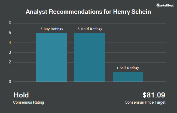 Analyst Recommendations for Henry Schein (NASDAQ:HSIC)