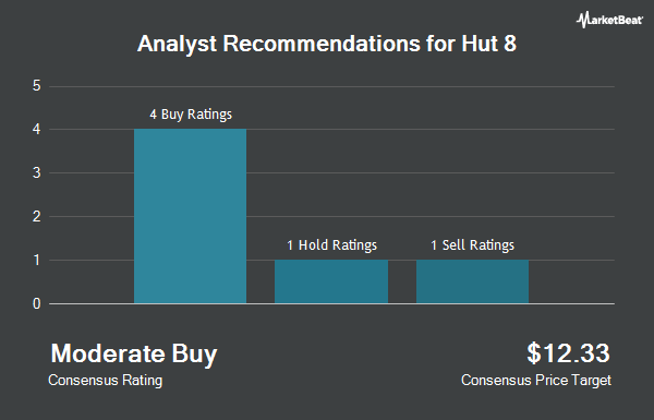 Analyst Recommendations for Hut 8 Mining (NASDAQ:HUT)