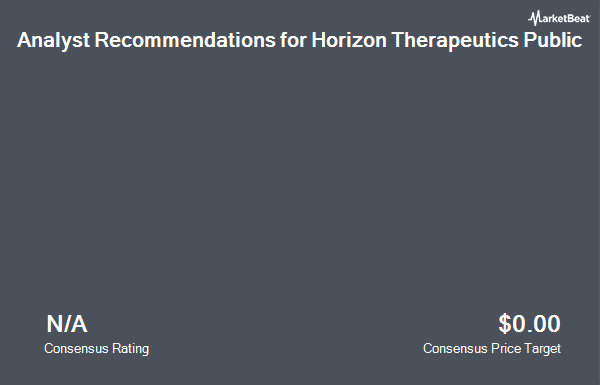 Analyst Recommendations for Horizon Therapeutics Public (NASDAQ:HZNP)