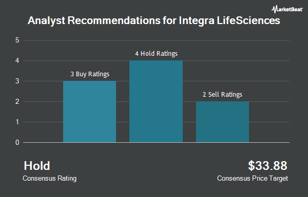 Analyst Recommendations for Integra LifeSciences (NASDAQ:IART)
