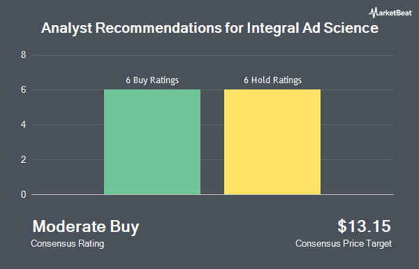 Analyst Recommendations for Integral Ad Science (NASDAQ:IAS)