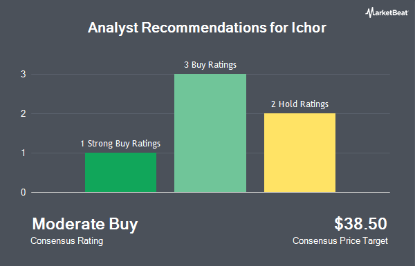 Analyst Recommendations for Ichor (NASDAQ:ICHR)