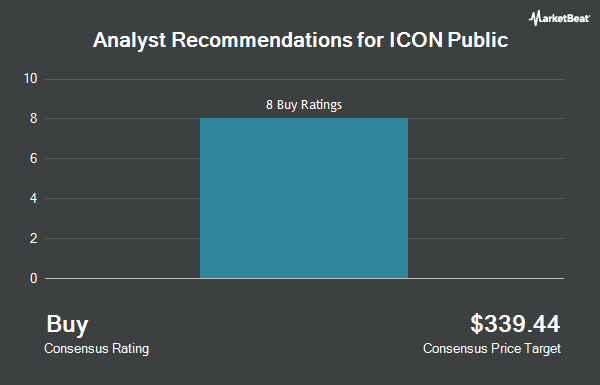 Analyst Recommendations for ICON Public (NASDAQ:ICLR)