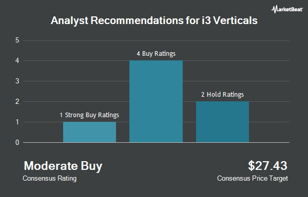 Analyst Recommendations for i3 Verticals (NASDAQ:IIIV)