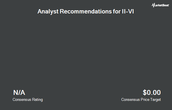 Analyst Recommendations for II-VI (NASDAQ:IIVI)