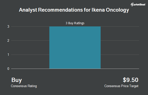 Analyst Recommendations for Ikena Oncology (NASDAQ:IKNA)