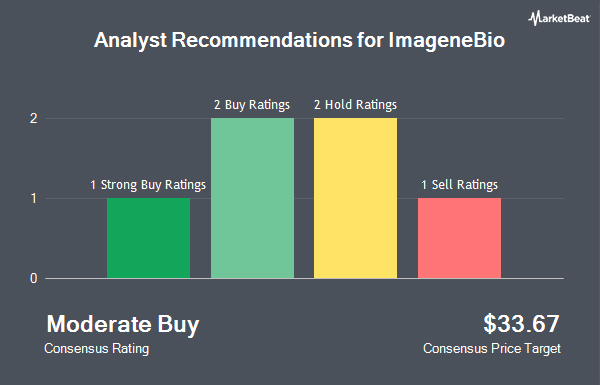 Analyst Recommendations for ImageneBio (NASDAQ:IMA)