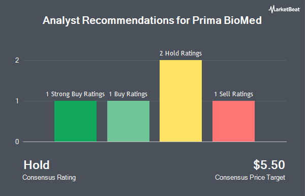 Analyst Recommendations for Prima BioMed (NASDAQ:IMMP)
