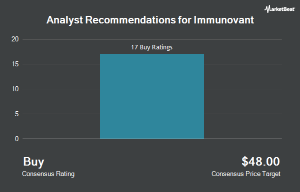 Analyst Recommendations for Immunovant (NASDAQ: IMVT)