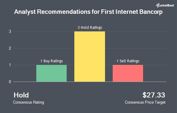 Analyst Recommendations for First Internet Bancorp (NASDAQ:INBK)