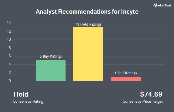 Analyst Recommendations for Incyte (NASDAQ:INCY)