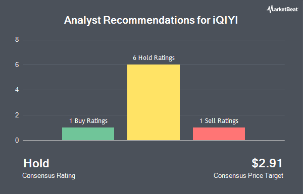 Analyst Recommendations for iQIYI (NASDAQ:IQ)