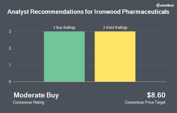 Analyst Recommendations for Ironwood Pharmaceuticals (NASDAQ:IRWD)