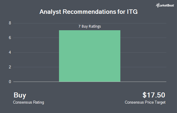 Analyst Recommendations for ITG (NASDAQ:ITG)