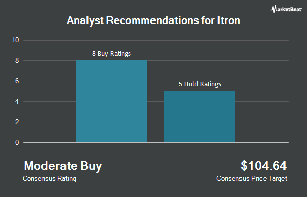 Analyst Recommendations for Itron (NASDAQ:ITRI)