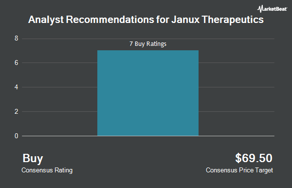 Analyst Recommendations for Janux Therapeutics (NASDAQ:JANX)