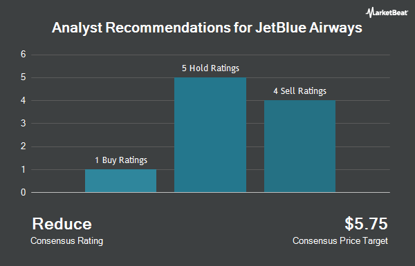 Analyst Recommendations for JetBlue Airways (NASDAQ:JBLU)