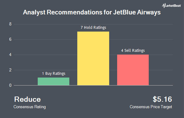 Analyst Recommendations for JetBlue Airways (NASDAQ:JBLU)