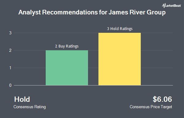 Analyst Recommendations for James River Group (NASDAQ:JRVR)