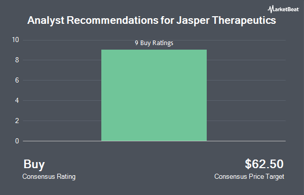 Analyst Recommendations for Jasper Therapeutics (NASDAQ:JSPR)