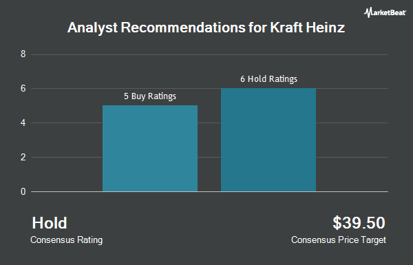 Analyst Recommendations for Kraft Heinz (NASDAQ: KHC)