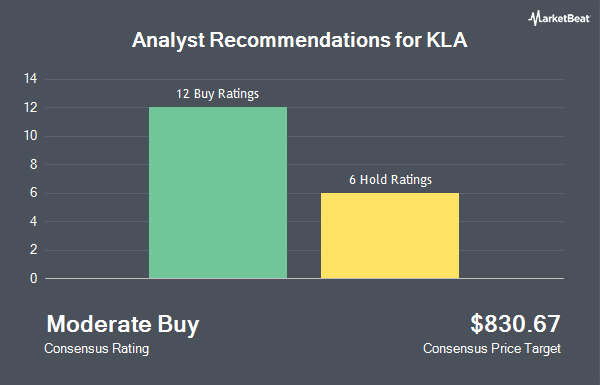 Analyst Recommendations for KLA (NASDAQ:KLAC)