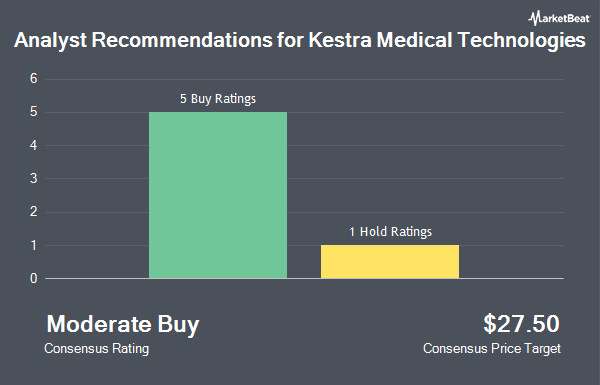 Analyst Recommendations for Kestra Medical Technologies (NASDAQ:KMTS)