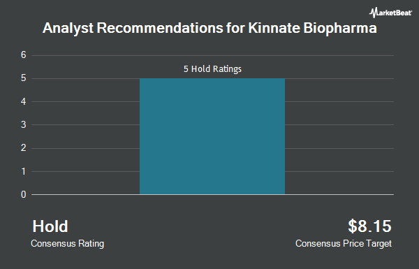 Analyst Recommendations for Kinnate Biopharma (NASDAQ:KNTE)