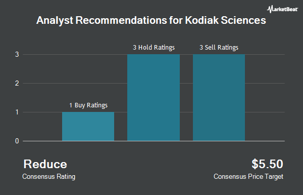 Analyst Recommendations for Kodiak Sciences (NASDAQ:KOD)