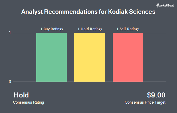 Analyst Recommendations for Kodiak Sciences (NASDAQ:KOD)