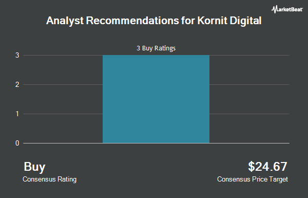 Analyst Recommendations for Kornit Digital (NASDAQ:KRNT)