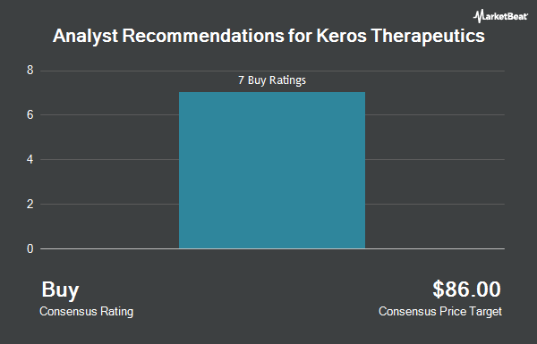 Analyst Recommendations for Keros Therapeutics (NASDAQ:KROS)