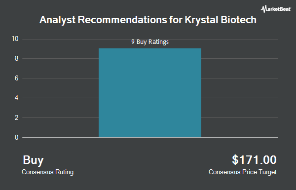 Analyst Recommendations for Krystal Biotech (NASDAQ:KRYS)
