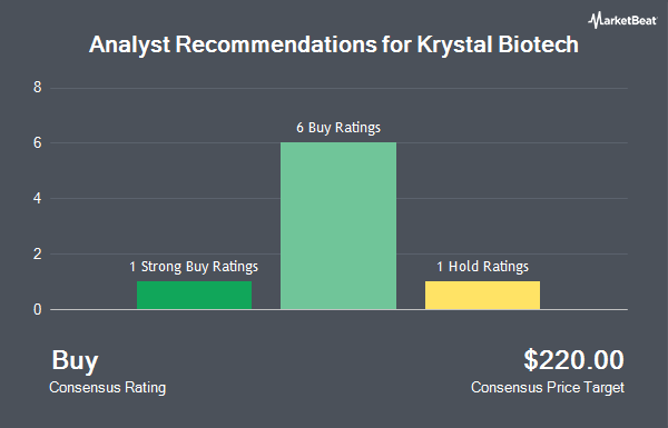 Analyst Recommendations for Krystal Biotech (NASDAQ:KRYS)