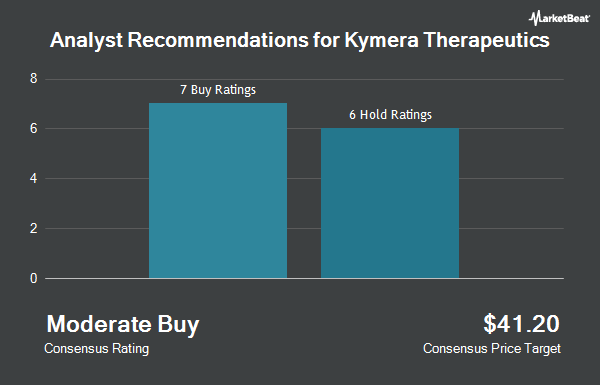 Analyst Recommendations for Kymera Therapeutics (NASDAQ:KYMR)