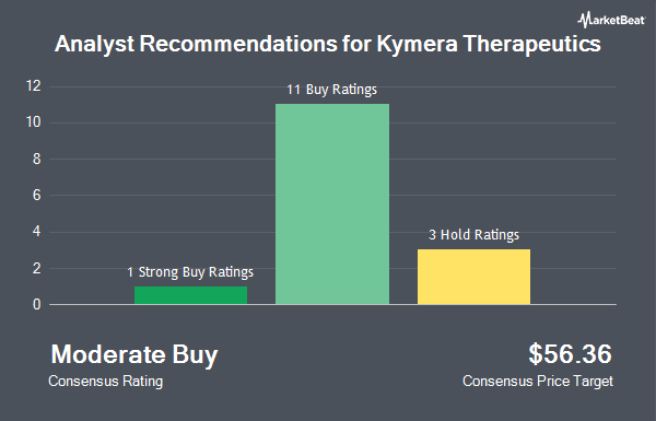 Analyst Recommendations for Kymera Therapeutics (NASDAQ:KYMR)