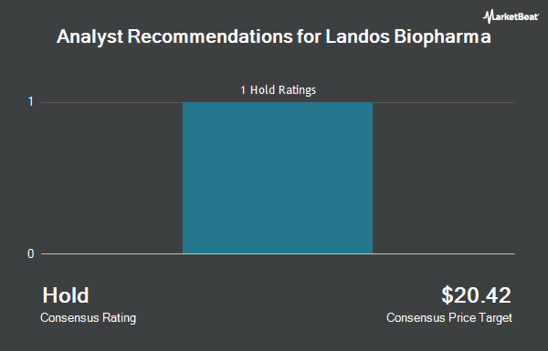 Analyst Recommendations for Landos Biopharma (NASDAQ:LABP)