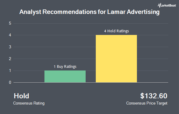 Analyst Recommendations for Lamar Advertising (NASDAQ:LAMR)