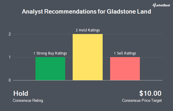 Analyst Recommendations for Gladstone Land (NASDAQ:LAND)